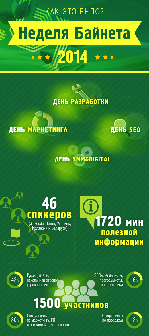 Инфографика о Неделе Байнета 2014