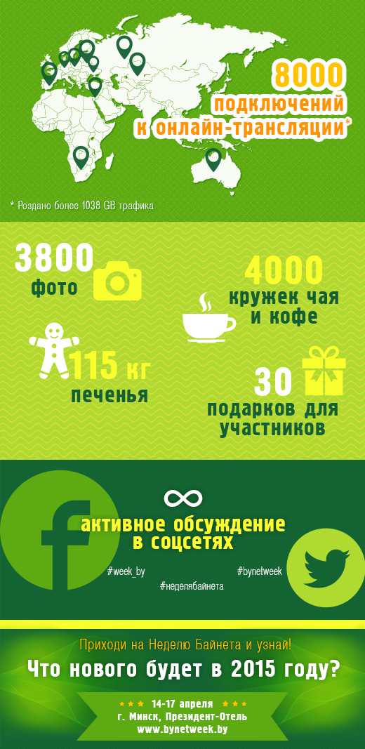 Инфографика о Неделе Байнета 2014