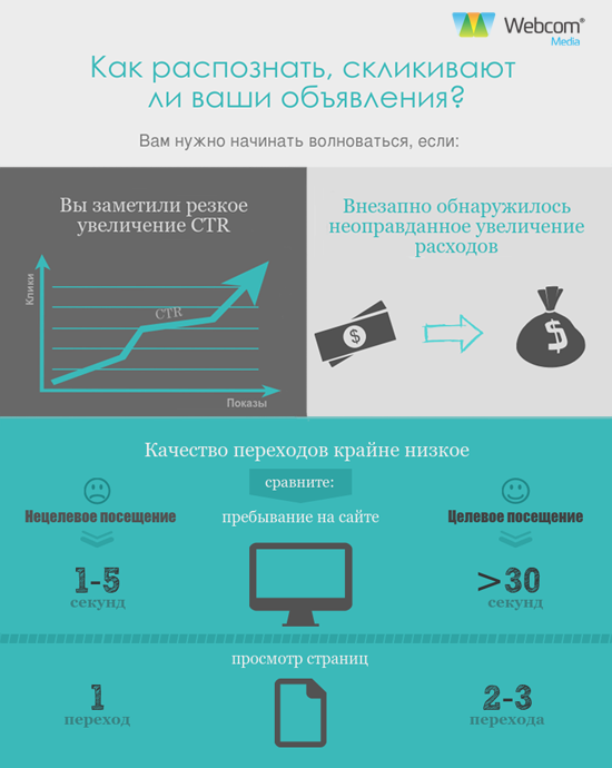 Решение компанией Webcom Media проблемы скликивания объявлений